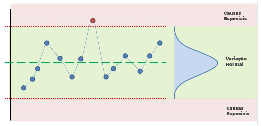 Gráfico de controle com limites e variações